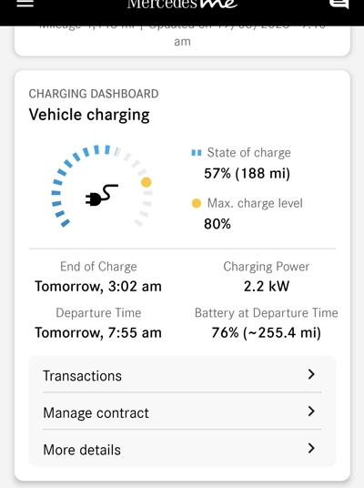 The productive solar panels were generating at 6.4 kWh of electricity