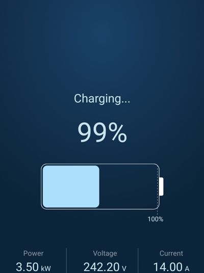 The productive solar panels were generating at 6.4 kWh of electricity